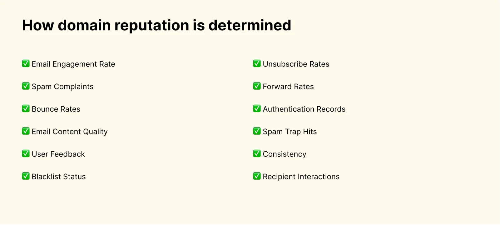 The factors that collectively contribute to your domain reputation, influencing how email service providers evaluate your emails.