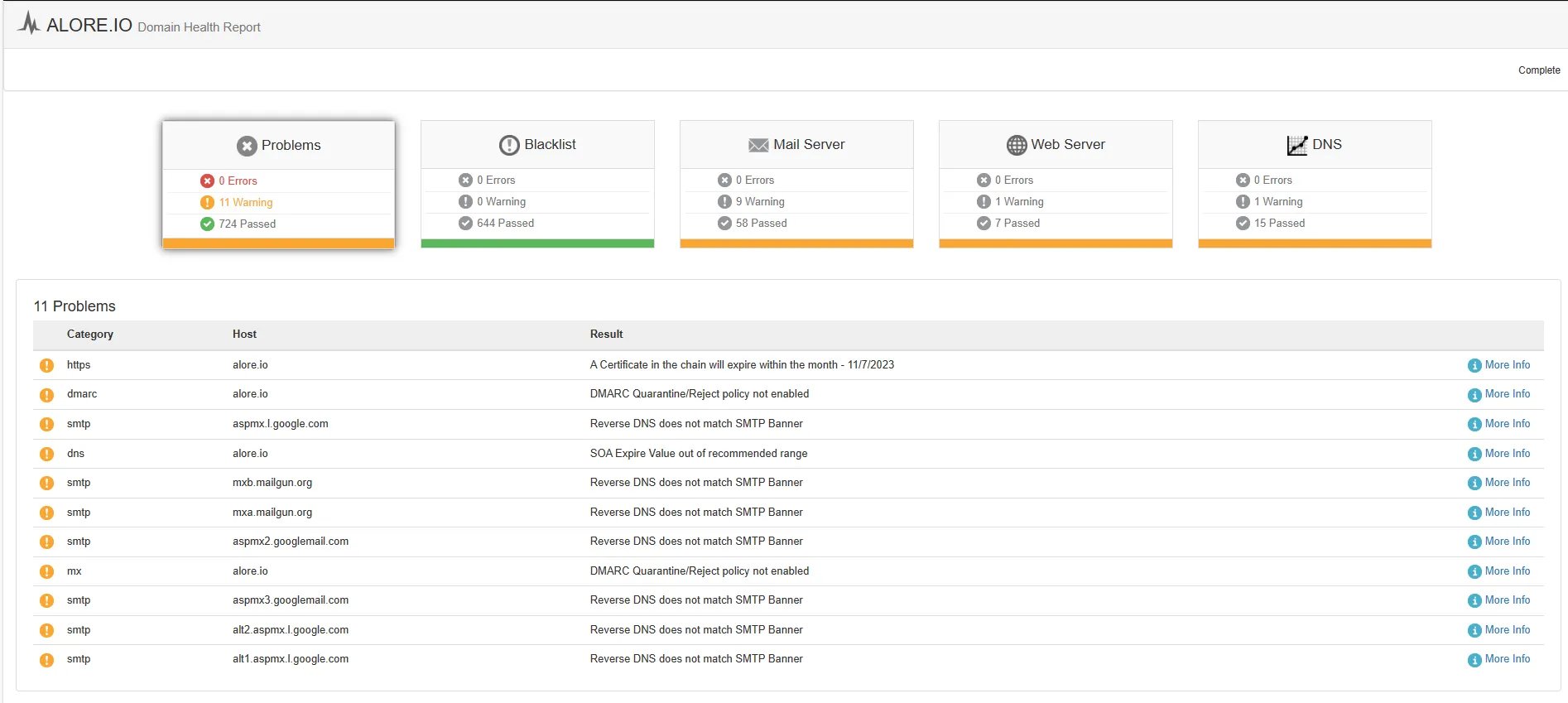 Always check for these records regularly 