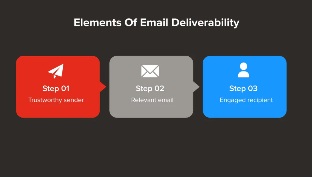 Email Deliverability Metrics