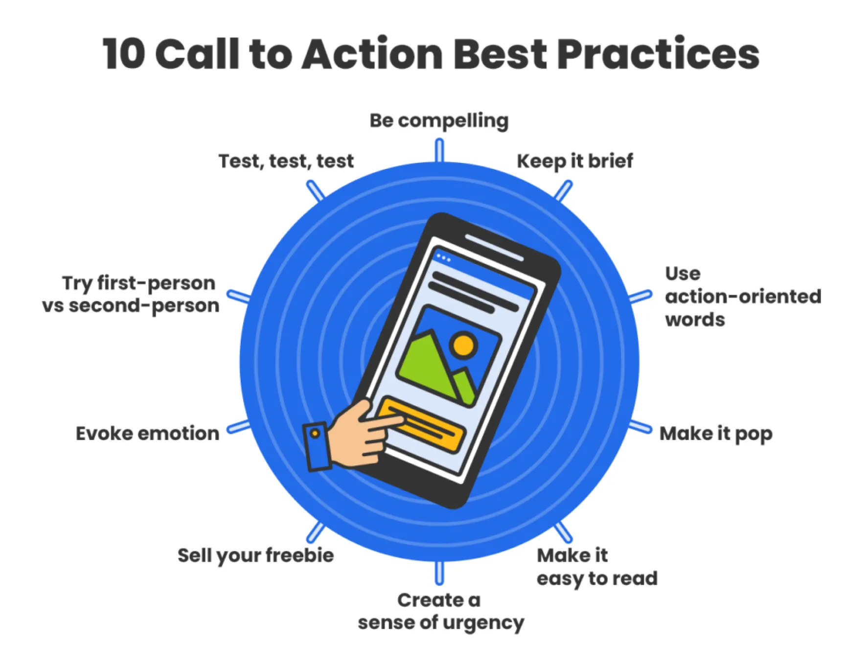 Call to Action Best Practises