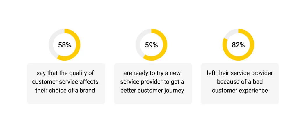 Who Should Outsource Sales?