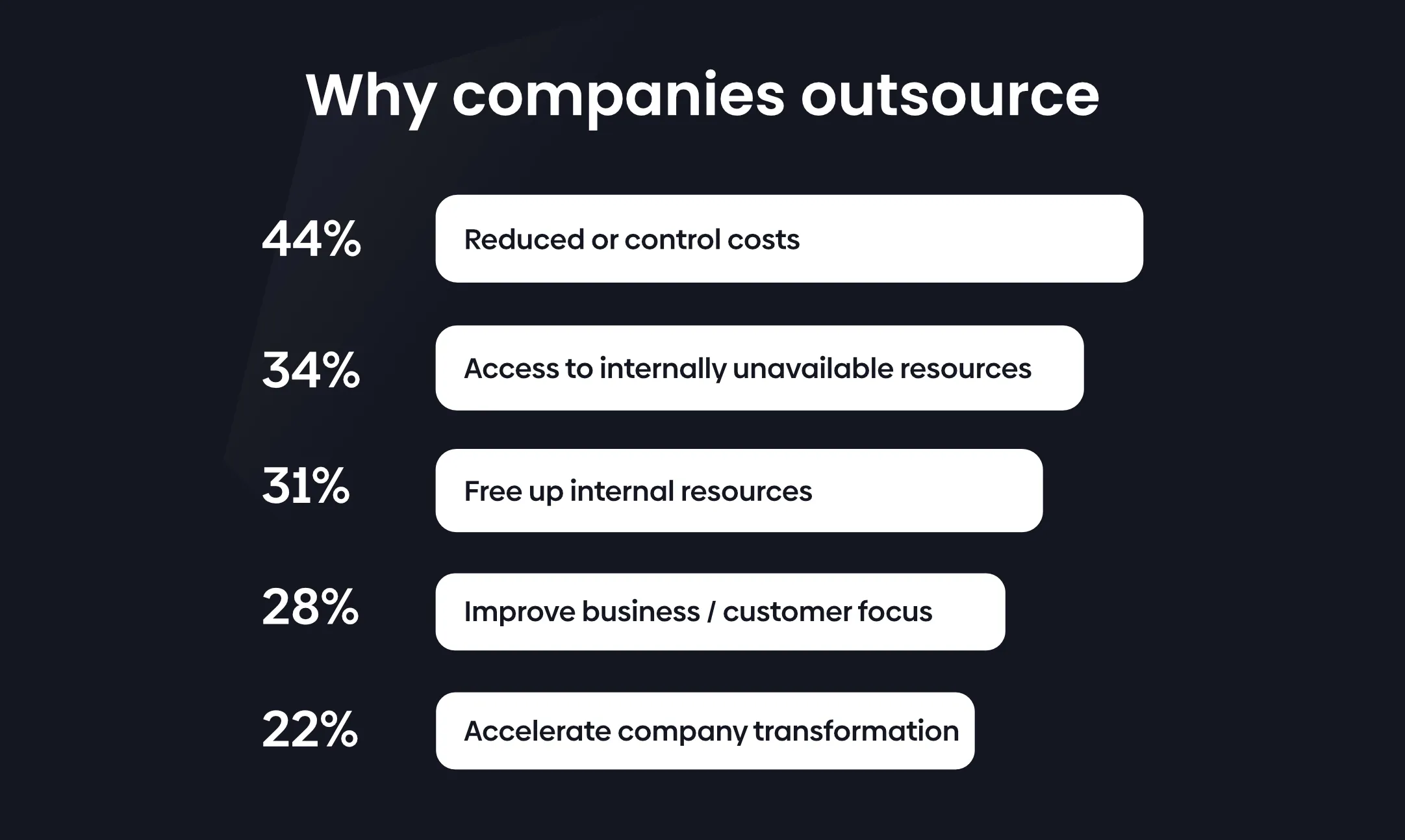 Introduction: Exploring Sales Outsourcing