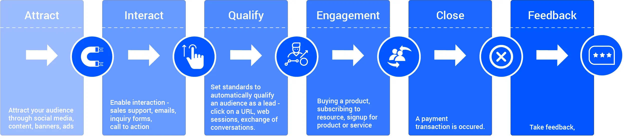 Understanding the Lead Generation Process