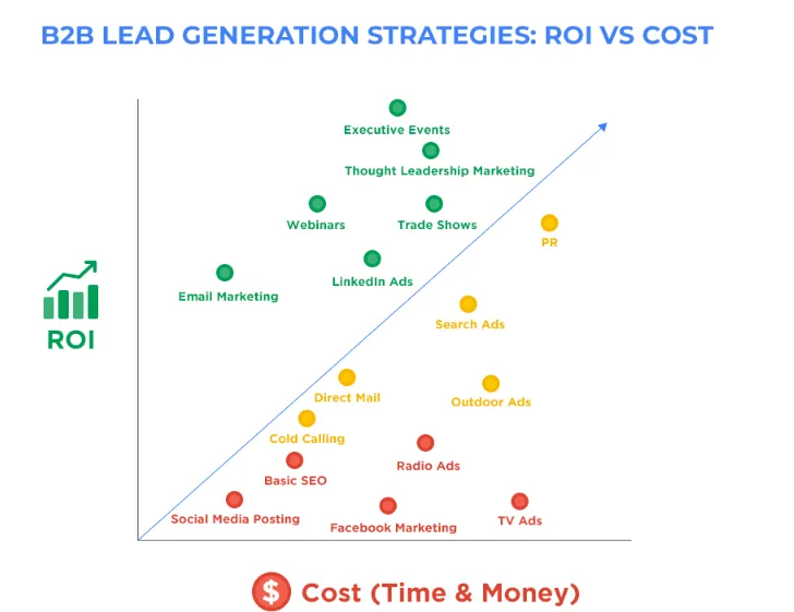 Understanding ROI and Metrics in Outsourced Lead Generation