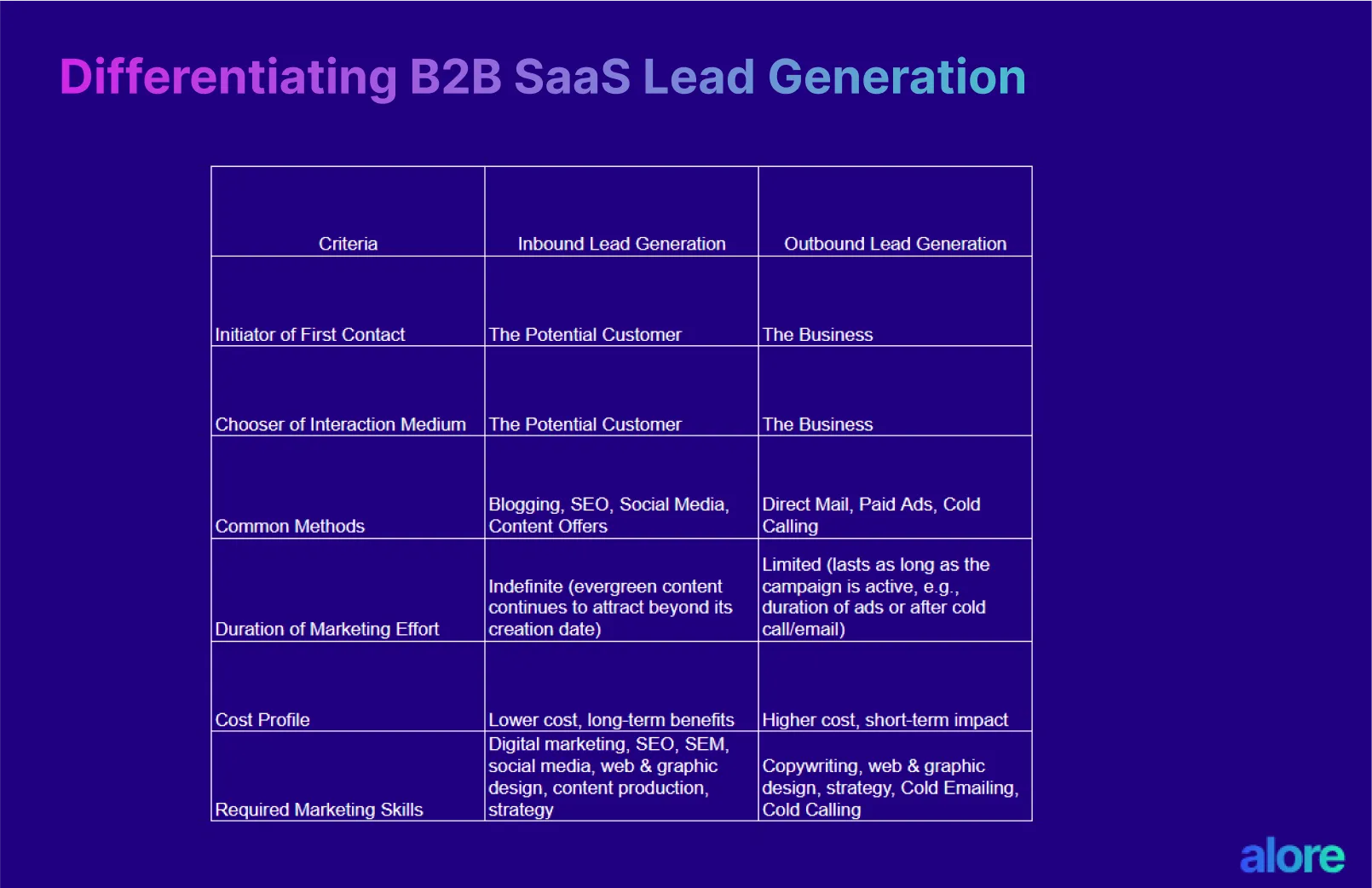 Outbound vs Inbound Prospecting
