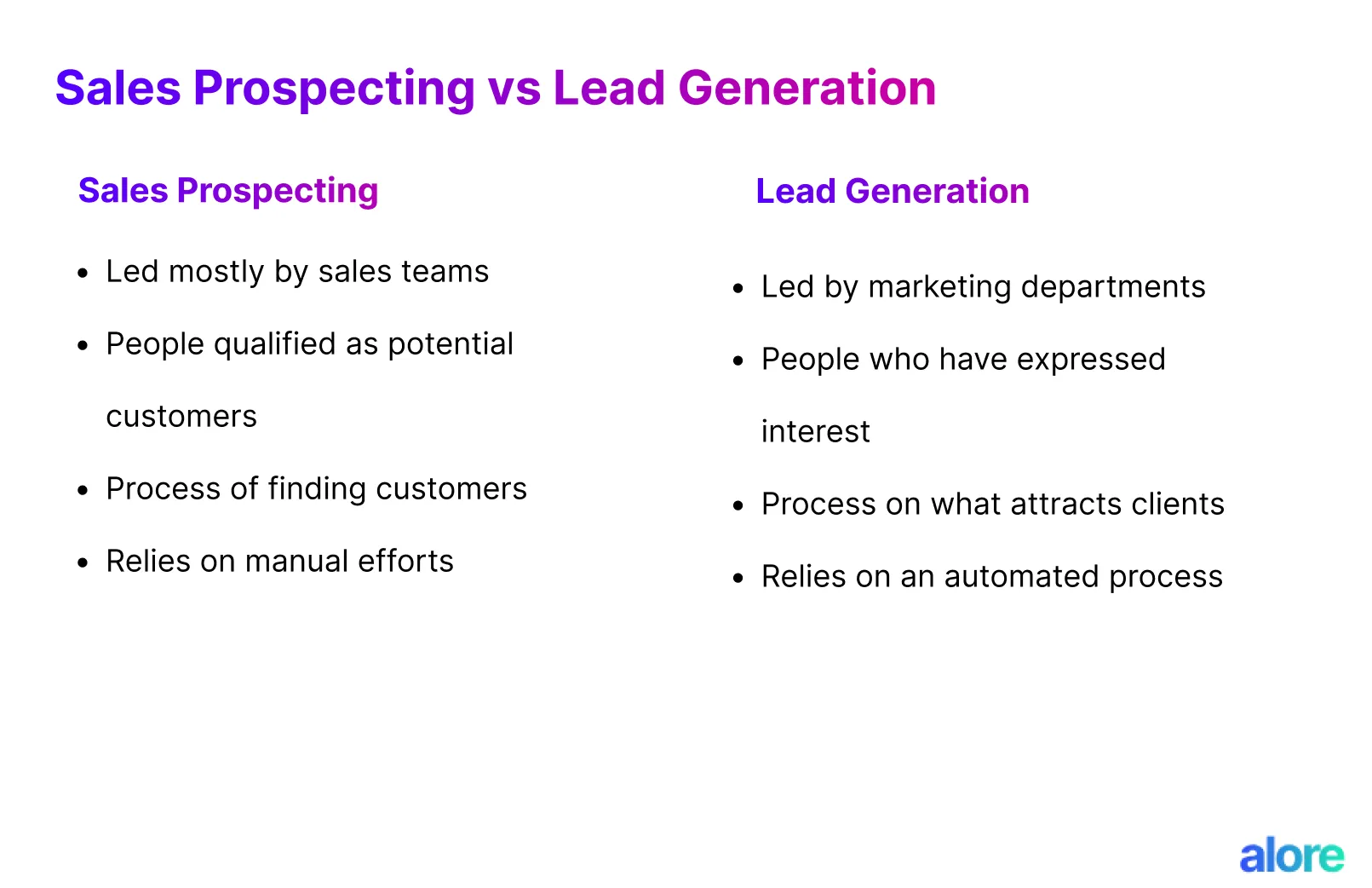 Sales Prospecting vs Lead Generation