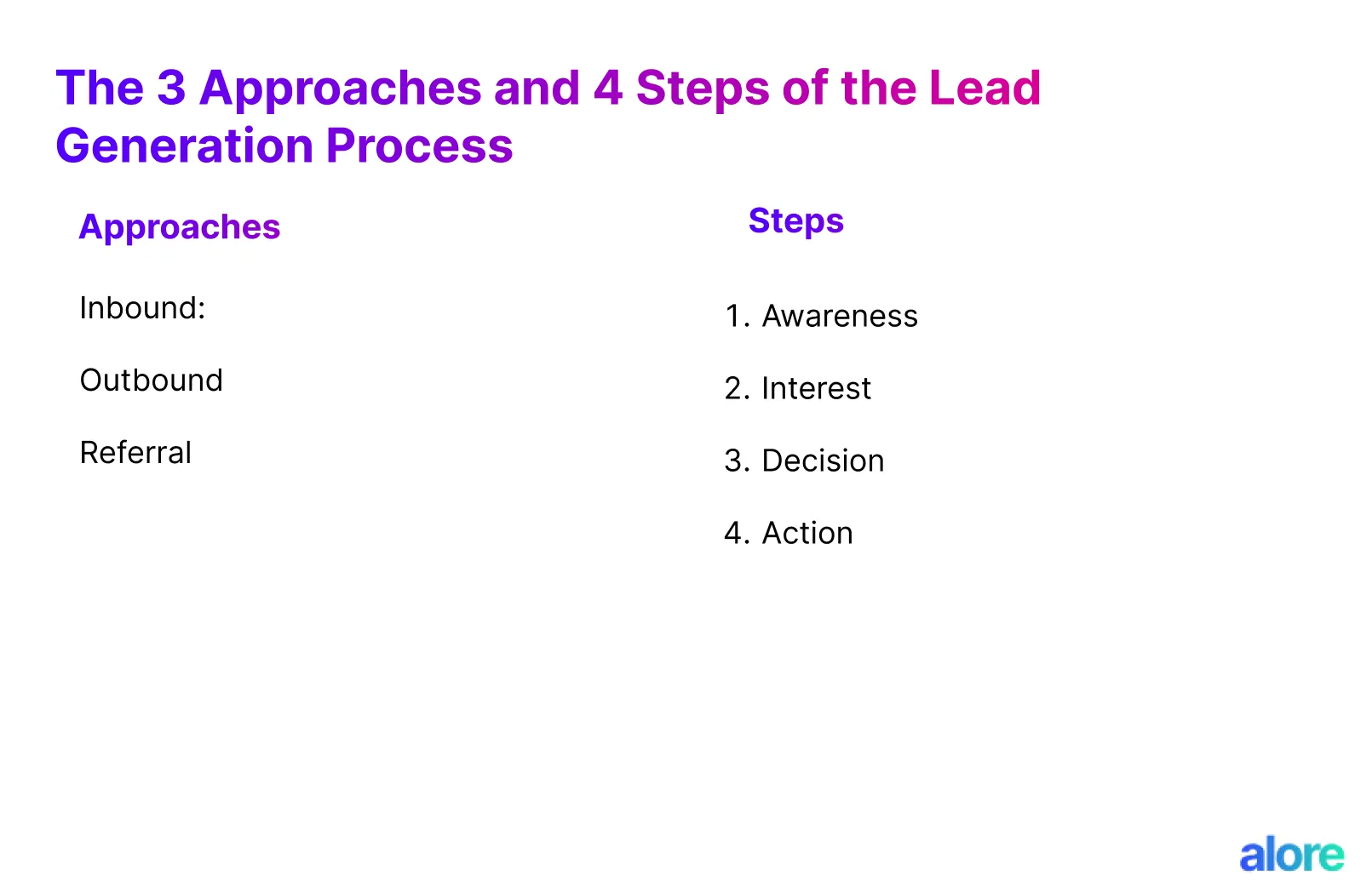 The 3 Approaches and 4 Steps of the Lead Generation Process