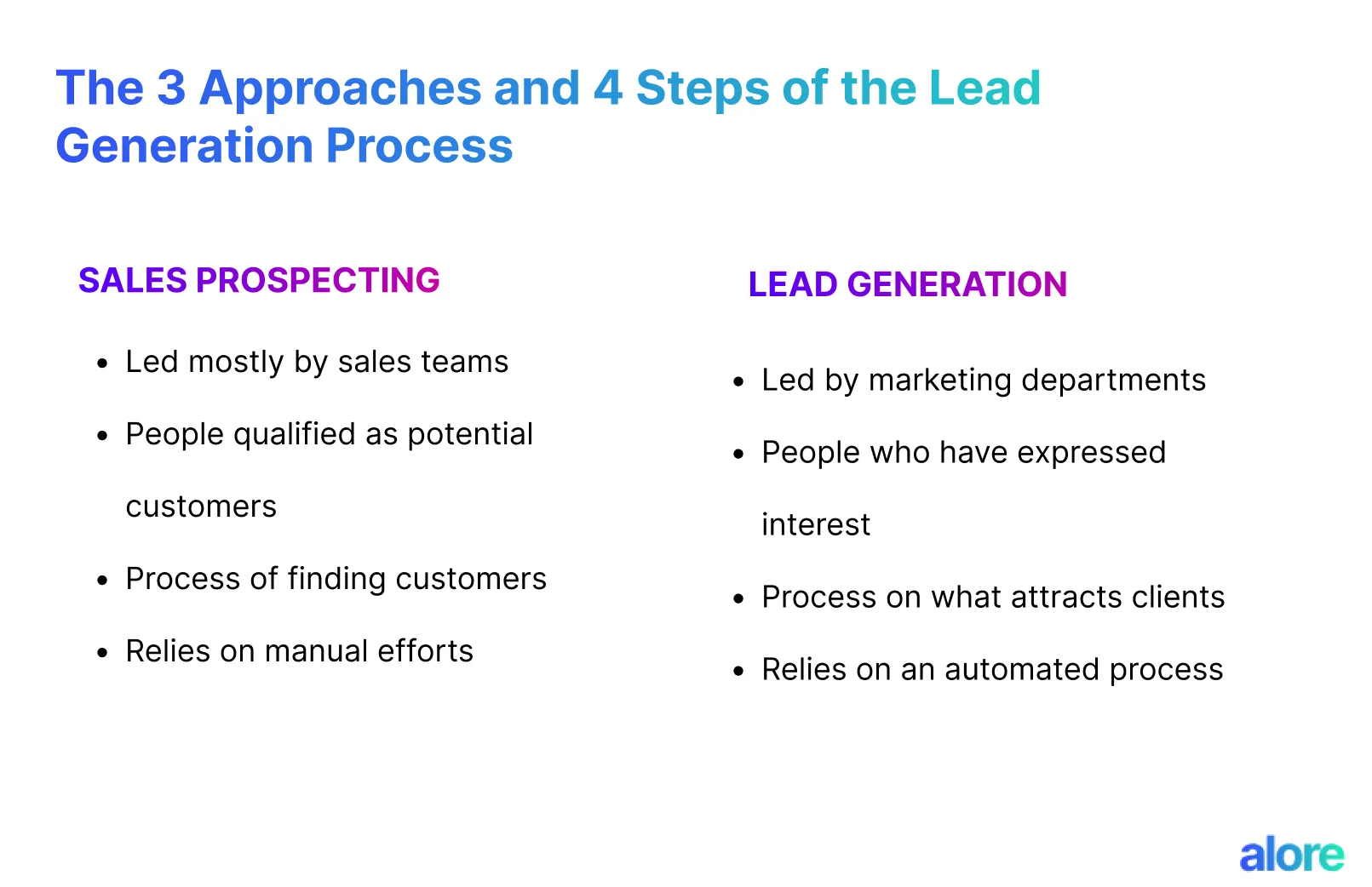 Introduction to Sales Prospecting