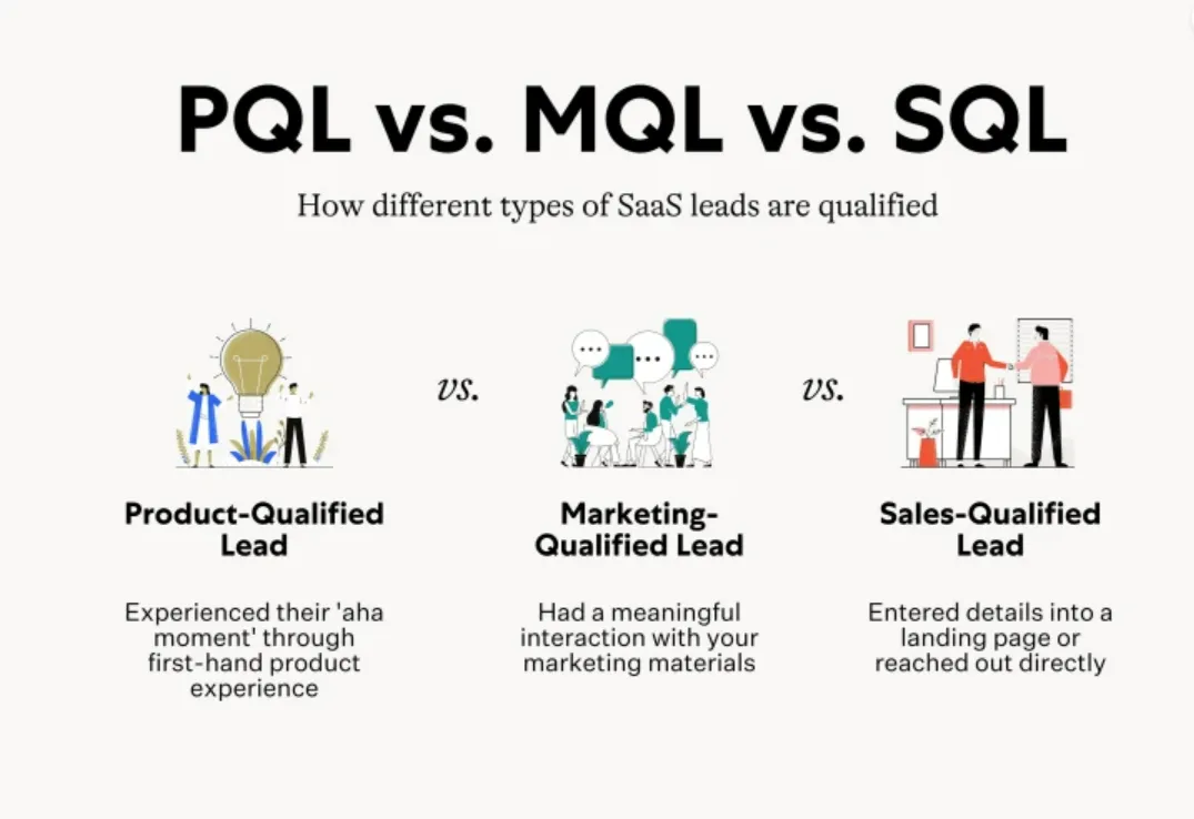 MQL Versus SQL: Understanding the Differences