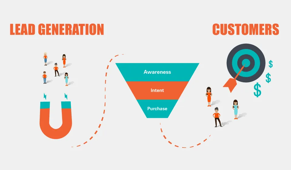 Best Practices to Generate Leads for Marketing Agencies