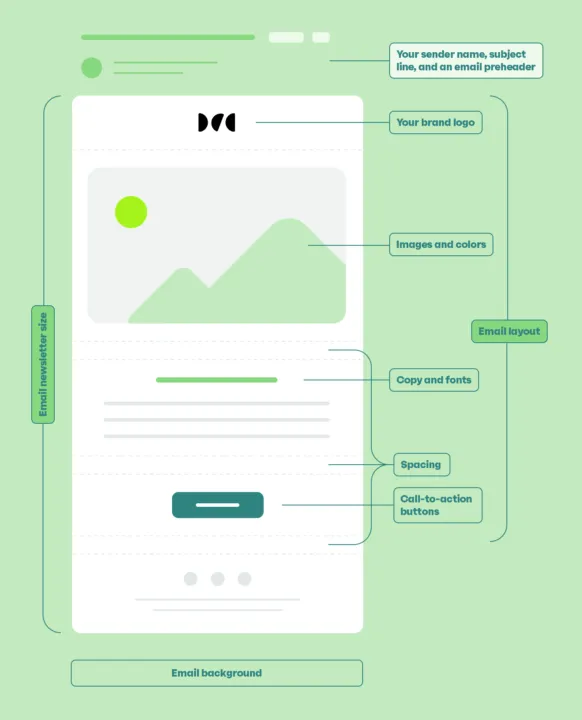 Visual Element and Layout in Emails