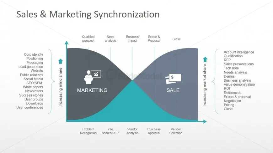 Sales and Marketing Synchronization  