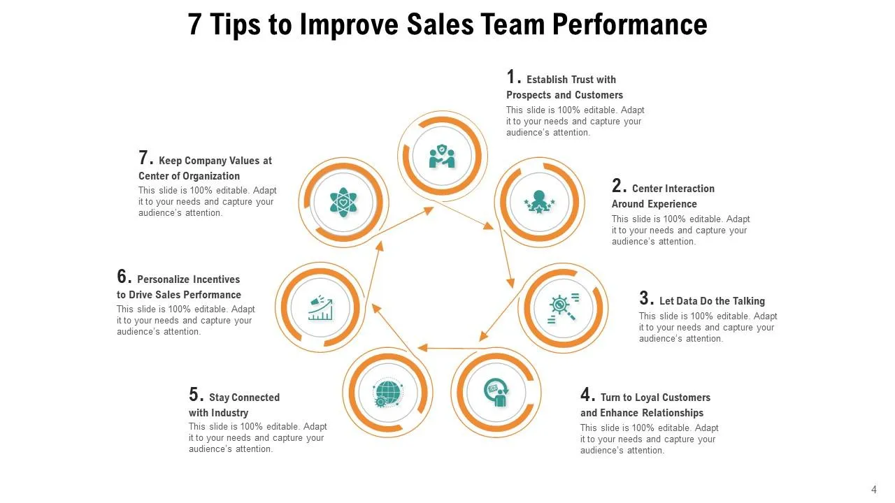 Enhancing Sales Team Performance in Funnel Optimization