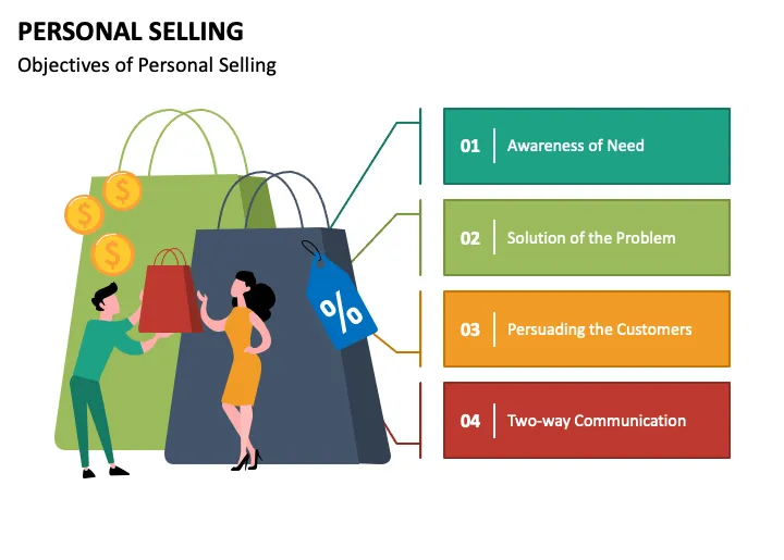 Objectives of Personal Selling