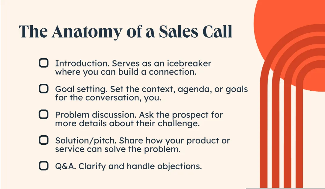 The Anatomy of Good Sales Calls - Balancing Selling and Serving