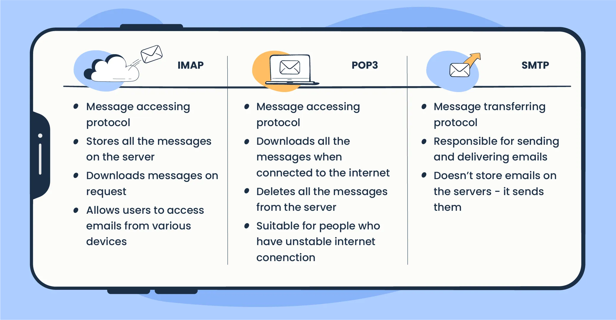 SMTP in Comparison: IMAP and POP