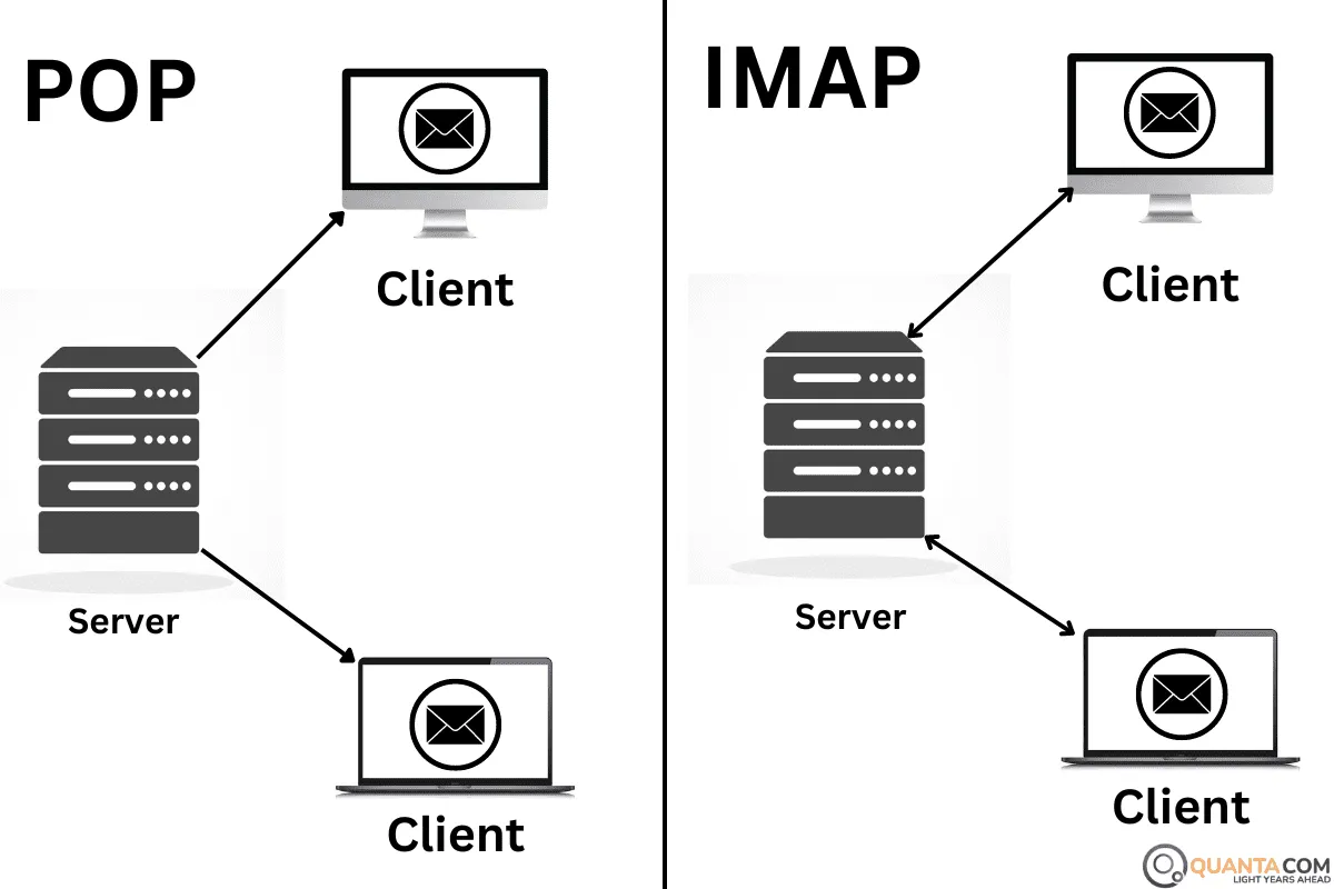POP vs IMAP - Key Difference