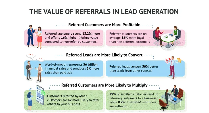 Lead Generation Technique: Networking & Referrals
