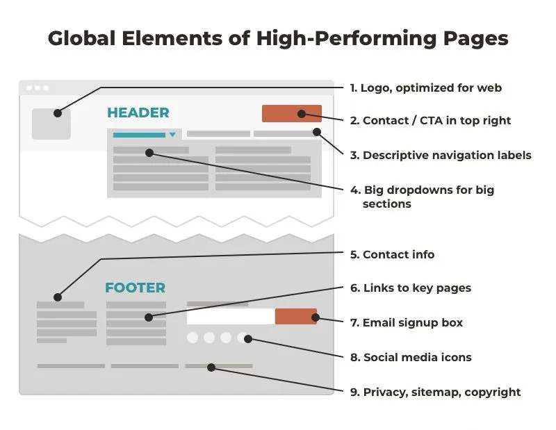 Key Elements Every Lead Generation Website Should Have