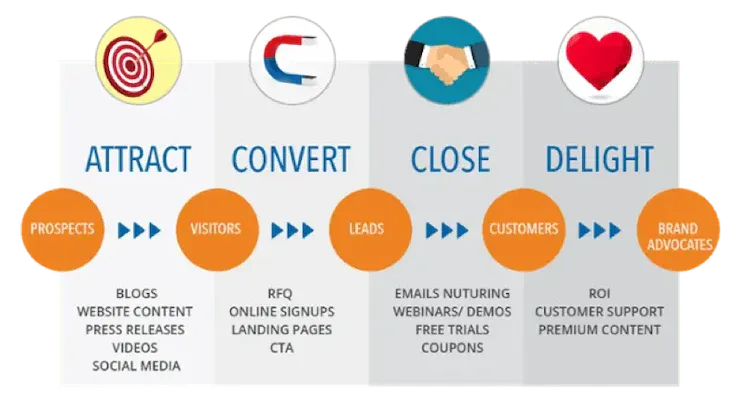 Key Takeaways on Lead Generation Strategies