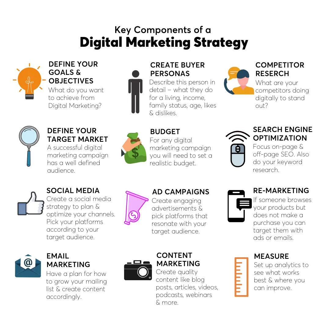 Lead Generation Strategy: Optimize Digital Marketing Strategies
