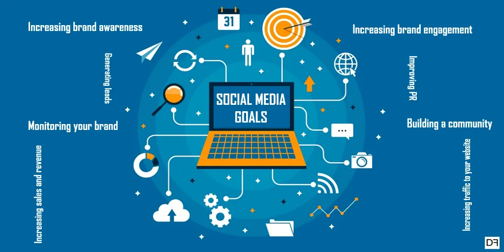 Lead Generation Strategy: Use Social Media Marketing for Engagement