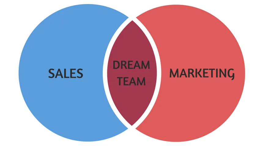 Lead Generation Strategy: Collaborate with Sales and Marketing Teams