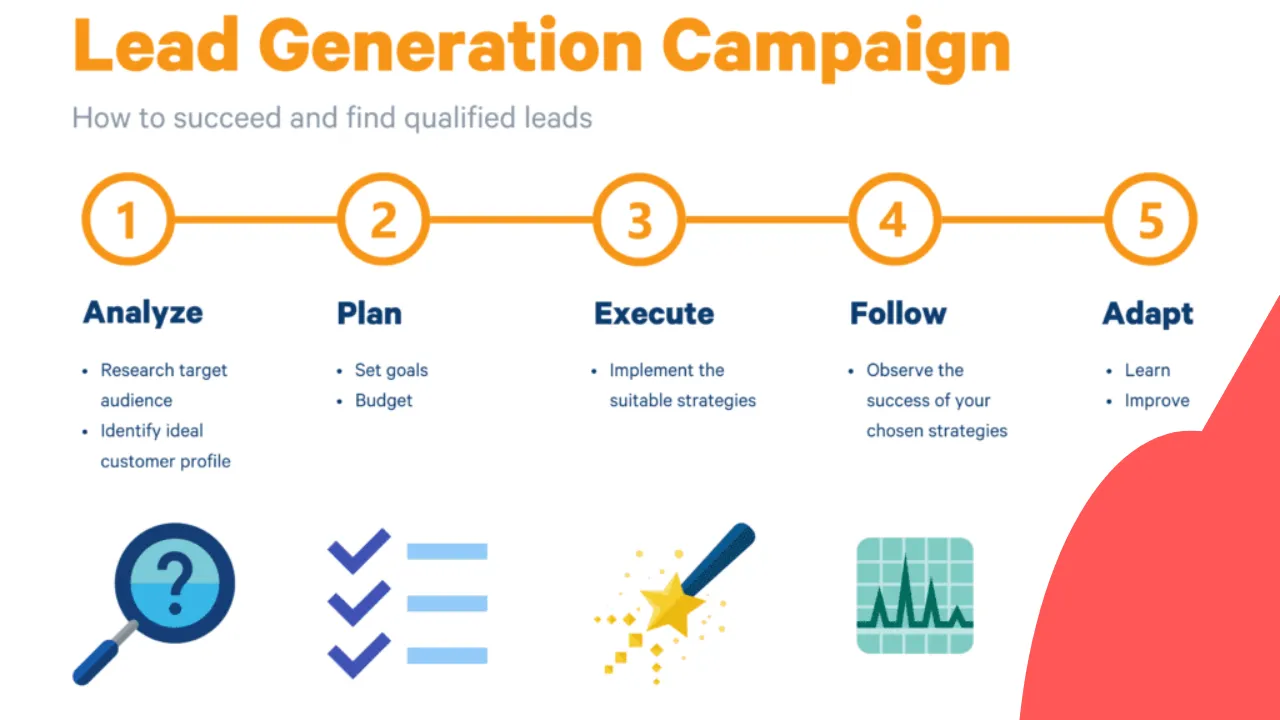 Lead Generation Strategy: Create Targeted Lead Generation Campaigns