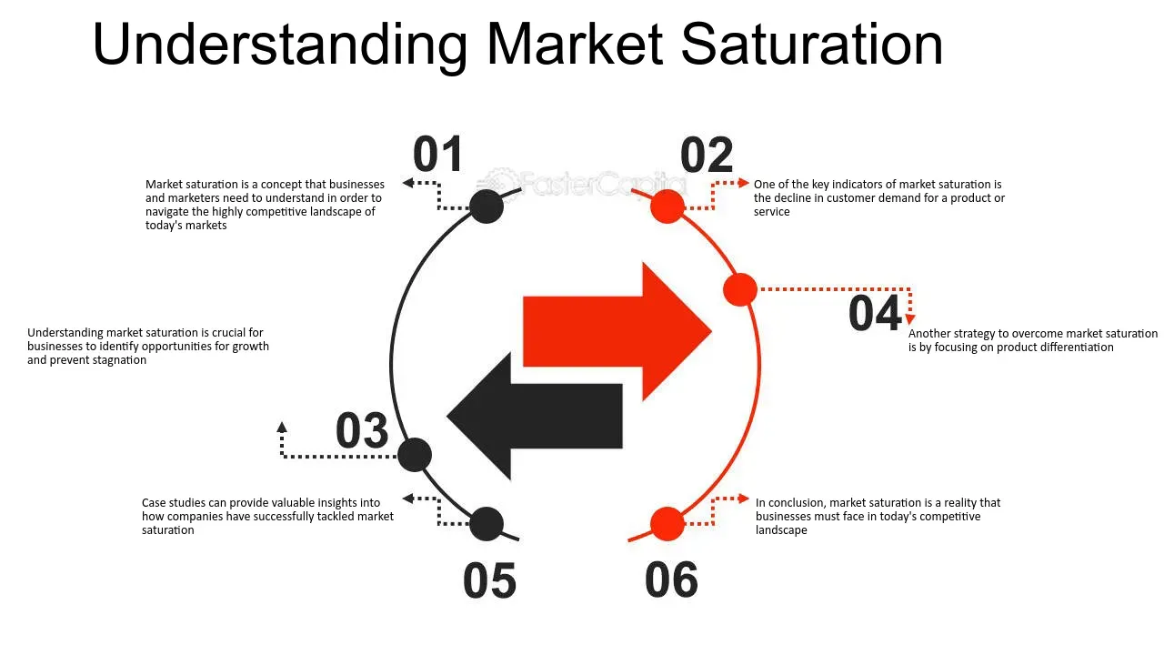 Market Saturation for Generating Leads for Marketing Agencies