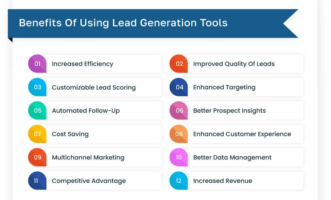 Lead Generation Strategy: Utilize Lead Generation Tools and Software