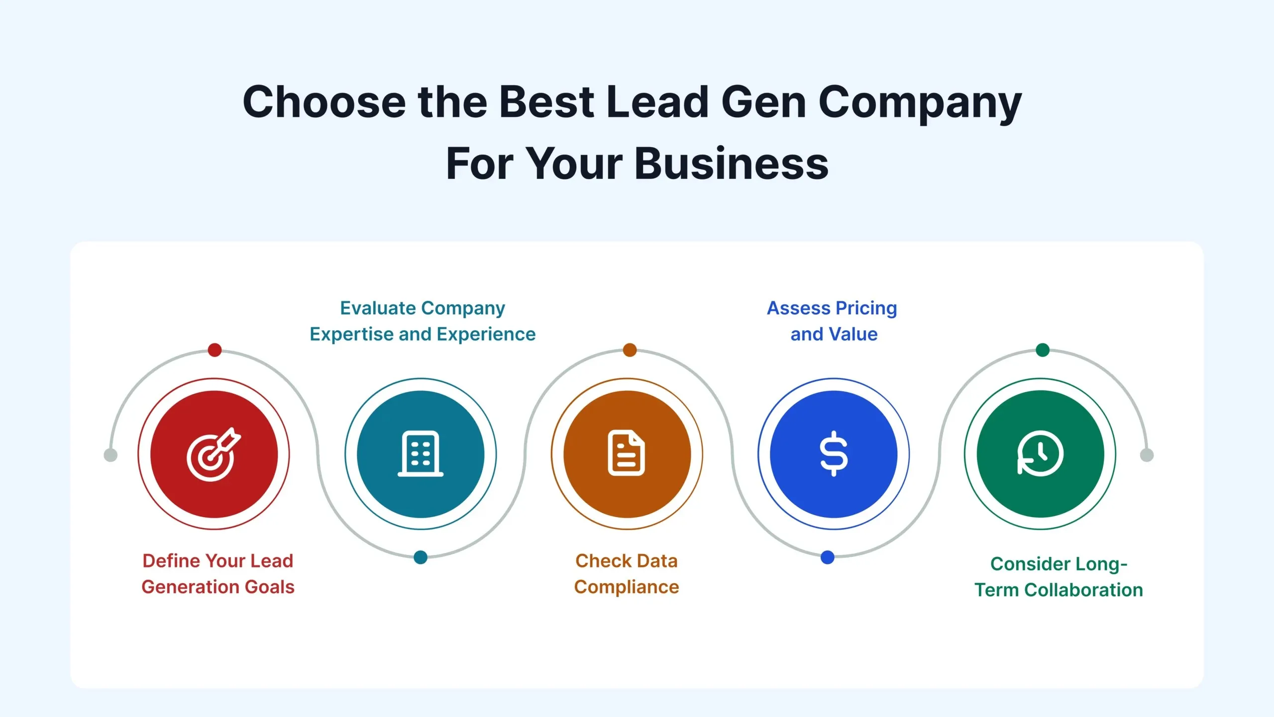 How Lead Generation Companies Will Help Your Company