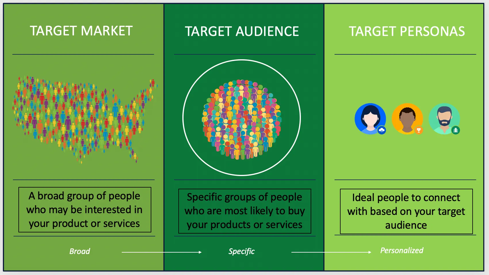 Lead Generation Strategy: Understanding Targer Audience