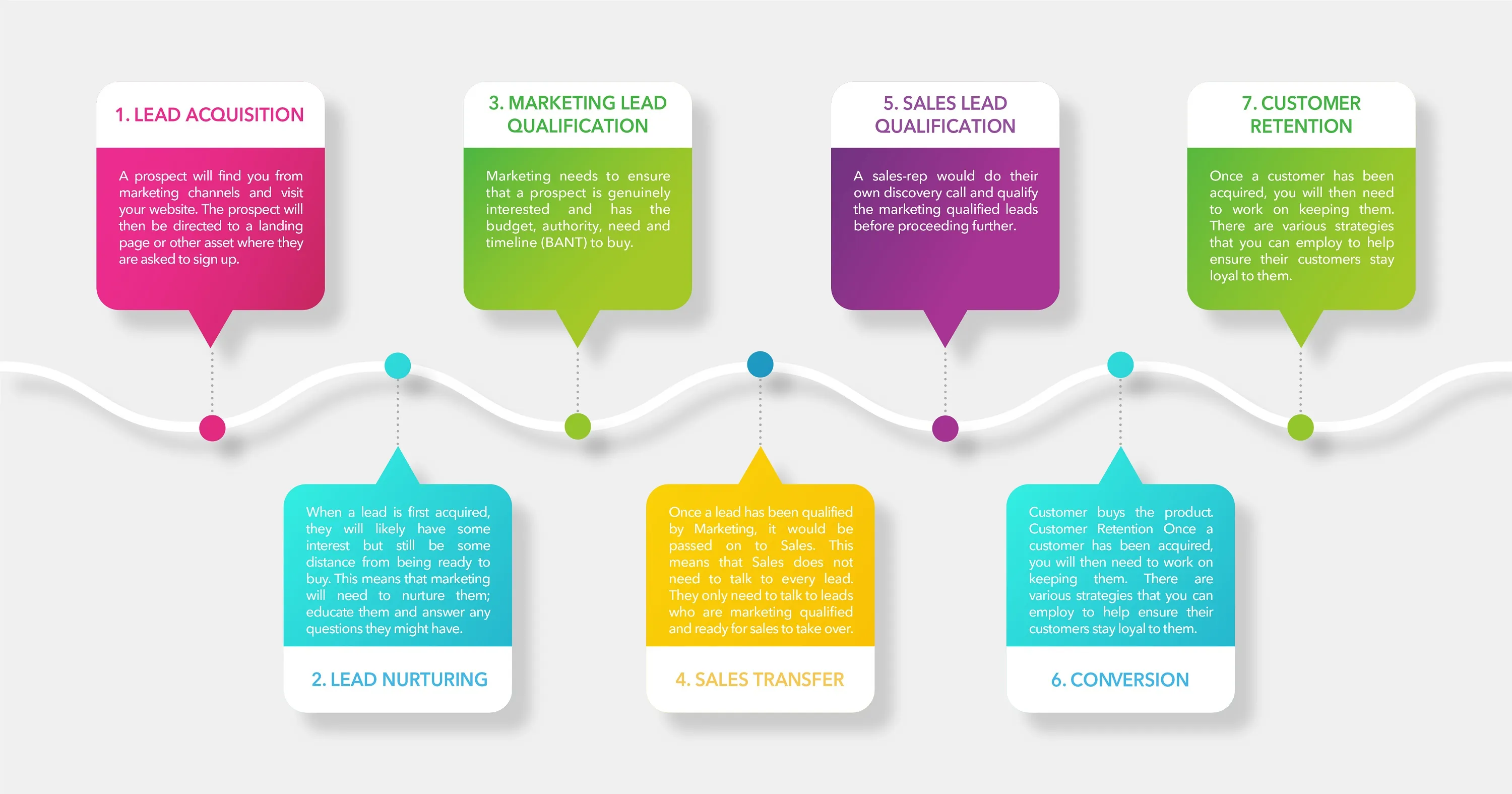 Lead Generation Process for Tech Companies