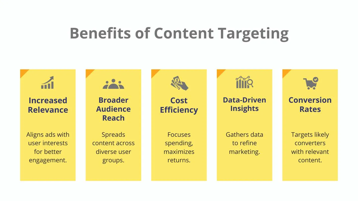 Benefits of Targeted Content Marketing