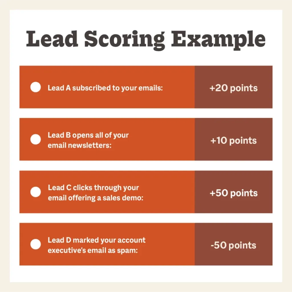 Lead Scoring Examples