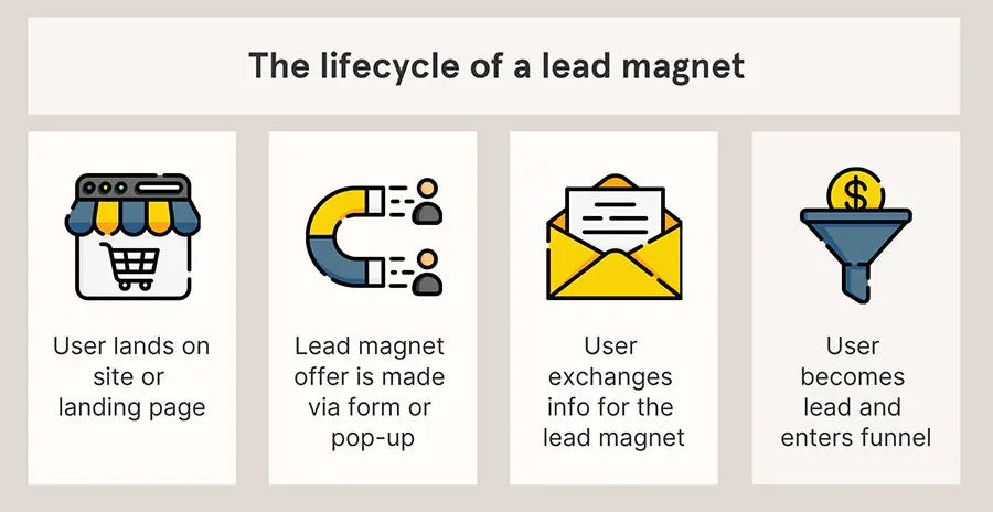 Understanding Lead Magnets for Lead Generation