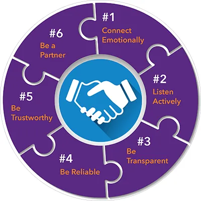 Build Long-Term Relationship