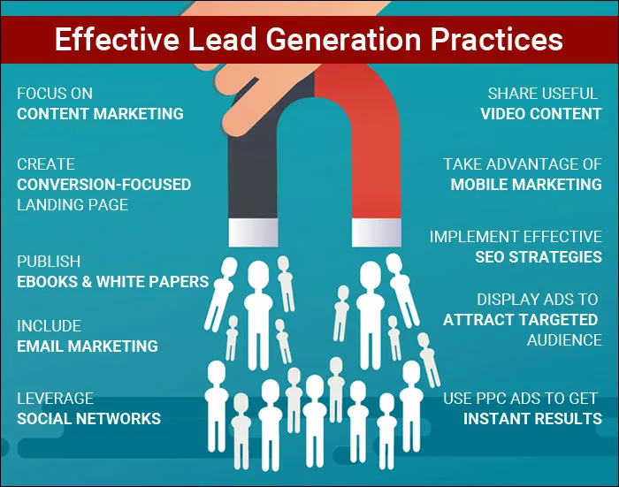 Effective Lead Generation Strategies for Healthcare
