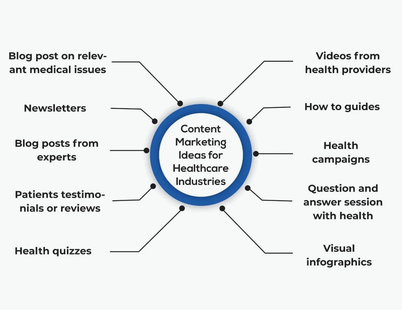 Implement a Content Marketing Plan