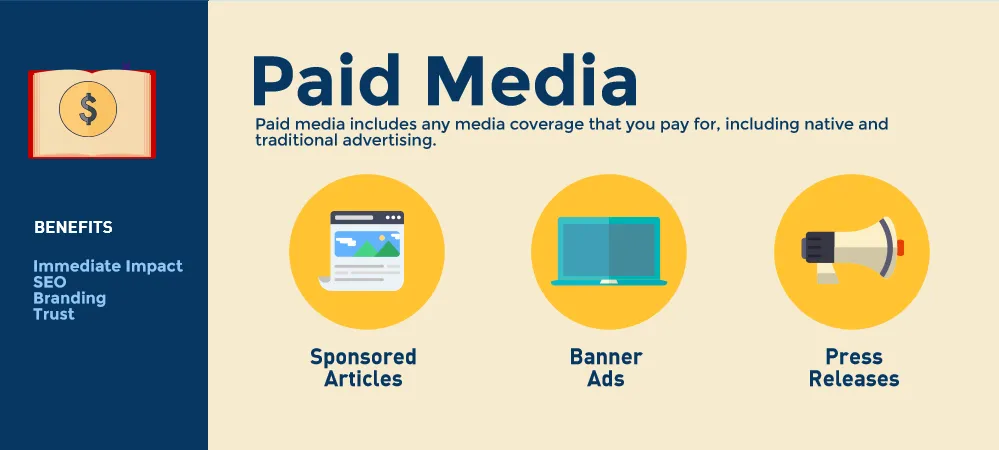 Lead Generation Strategy: Invest in Paid Advertising