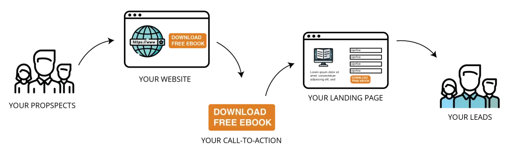 Lead Generation Strategy: Optimize Your Website for Lead Capture