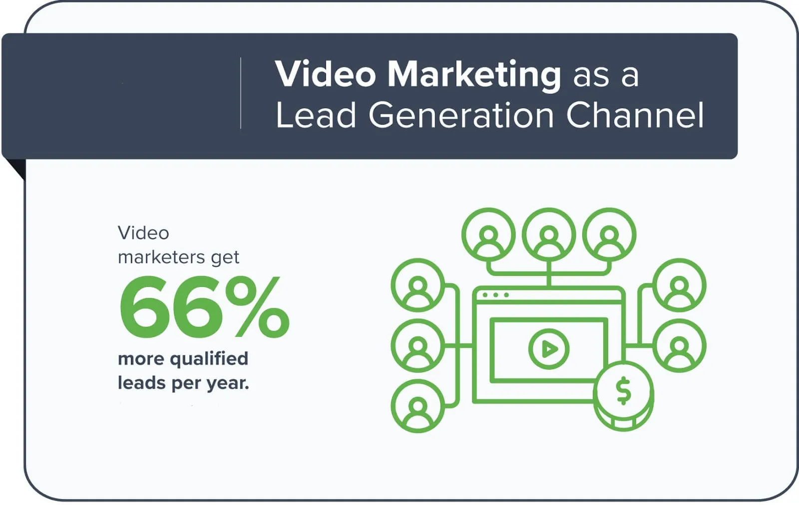 Lead Generation Strategy: Create Compelling Video Content