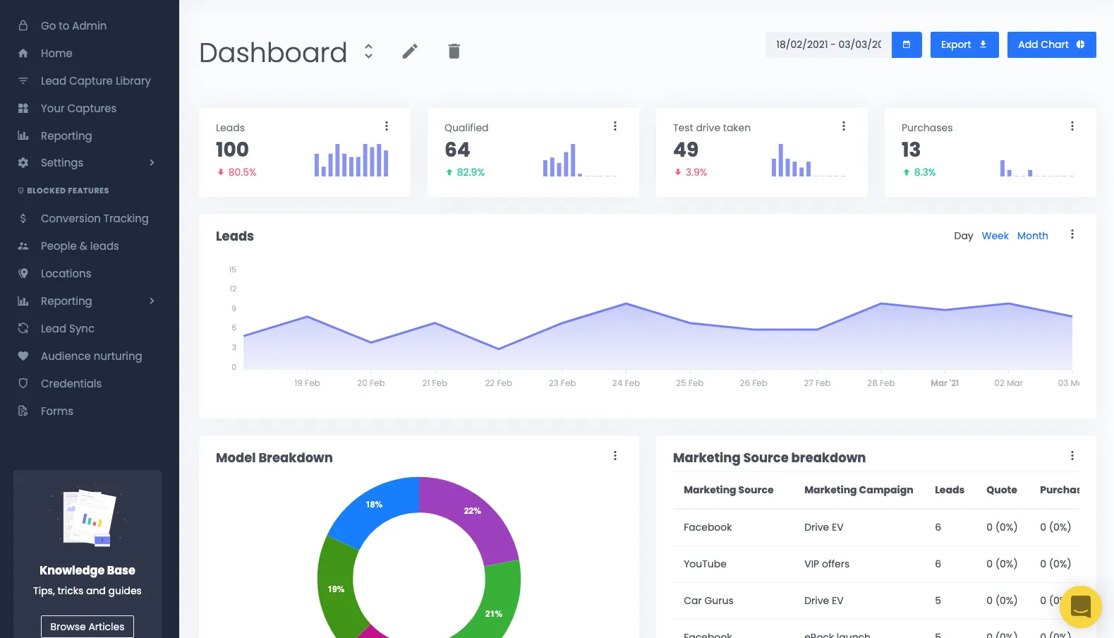 Lead Generation Trends for Software Companies