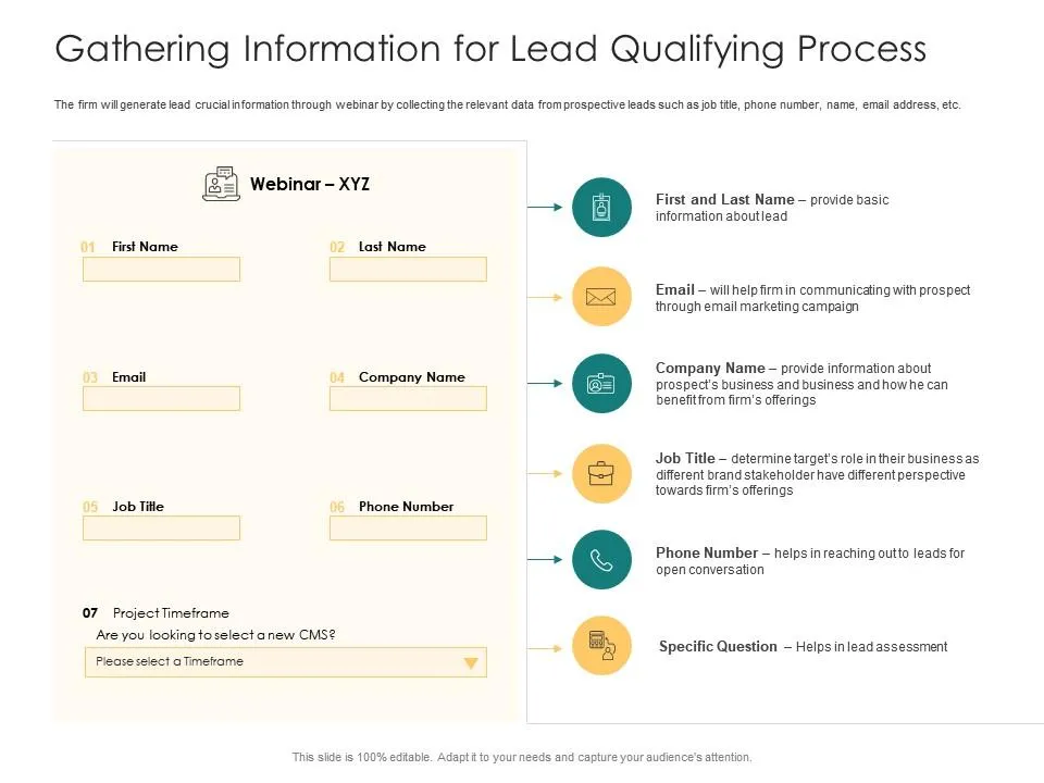 Lead Generation Process for a Software Company: Gather Lead Data