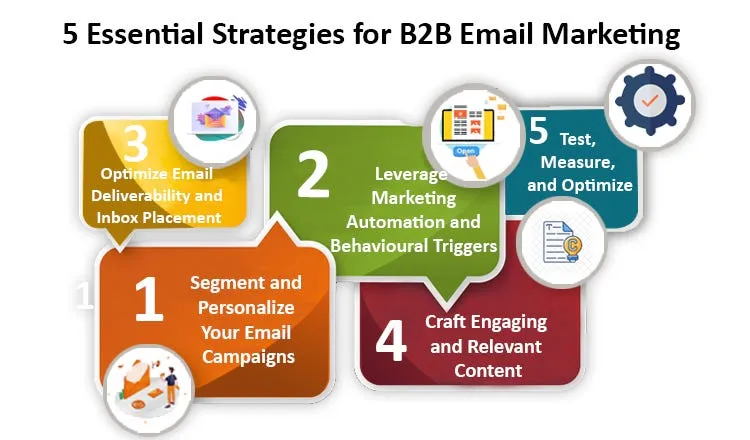 Lead Generation Startegies for Software Companies: Leverage Email Marketing Tactics