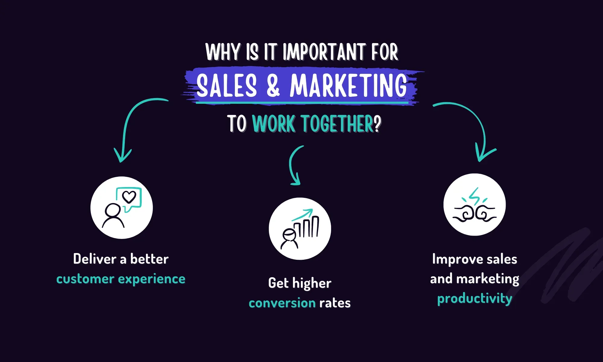 Importance of Synergy Between Sales and Marketing Teams