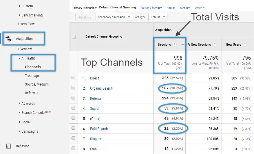 Lead Generation Process: Gather Lead Data 