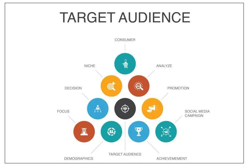 Lead Generation Process: Identify Target Audience 