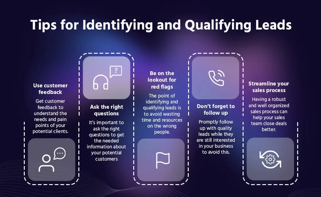 How to Identify and Target Potential Customers and Qualified Leads