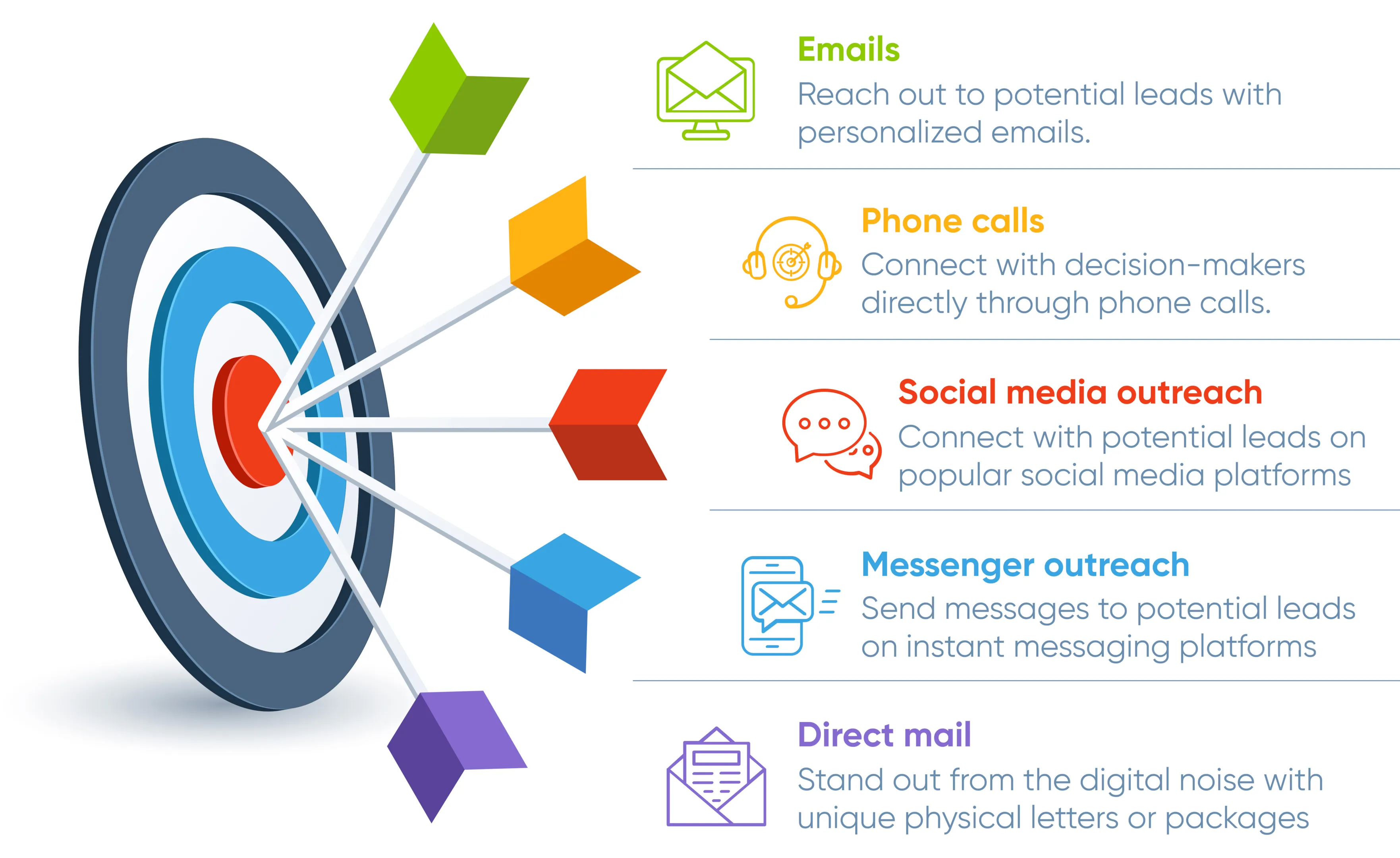 Lead Generation Strategy for Creative Agency: Target Key Decision Makers through Direct Outreach 